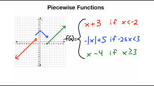 Piece-wise Functions