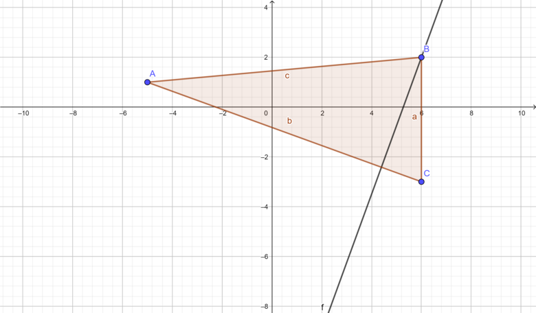 Area of  a Triangle Using Geogebra