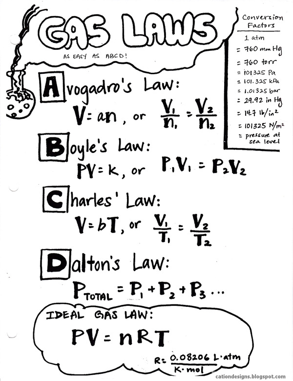 general-chemistry-for-science-majors-unit-3-gas-laws-oertx