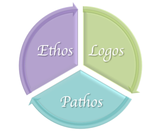 English Composition 2: Rhetorical Analysis