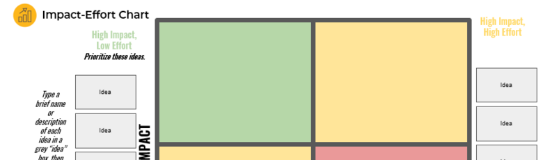 Impact-Effort Chart