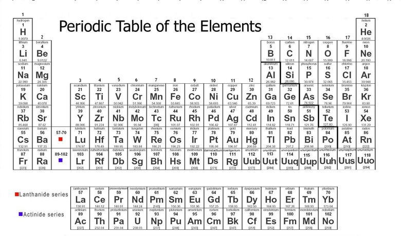 introduction to the periodic table flipped assignment