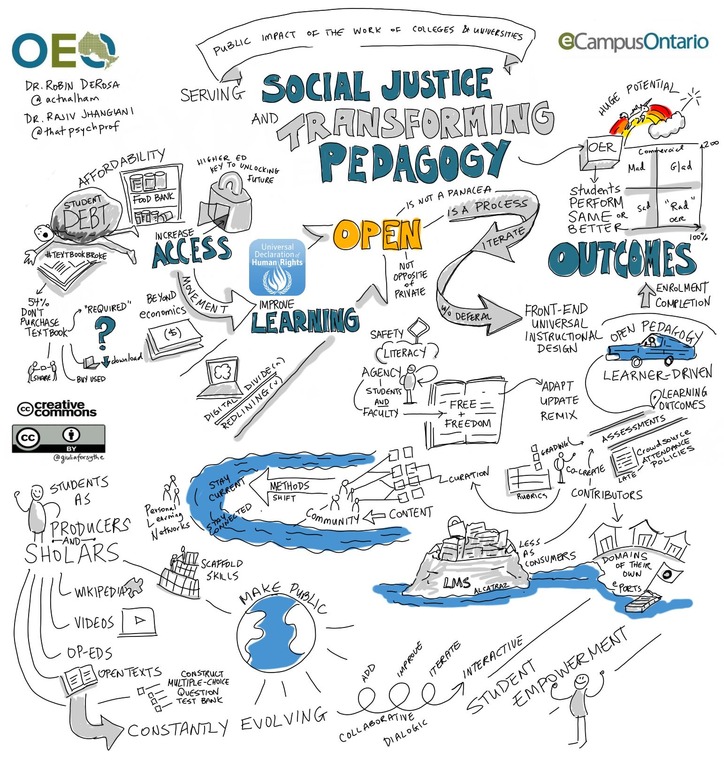 What is Open Pedagogy?