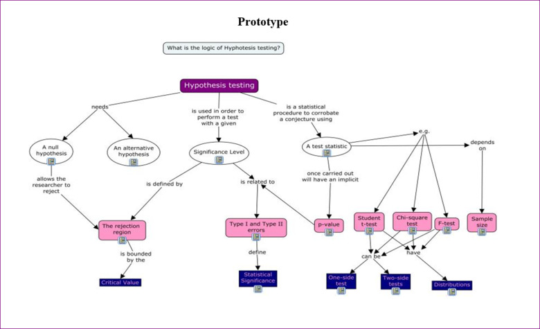 Using Course Maps in Elementary Statistics