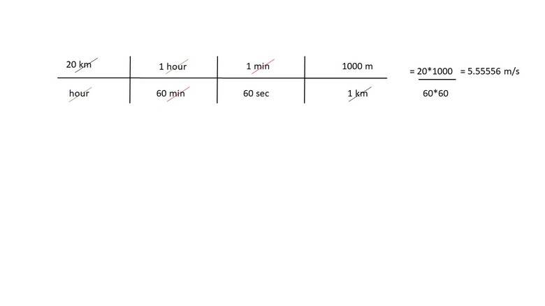 Unit Conversions using Dimensional Analysis