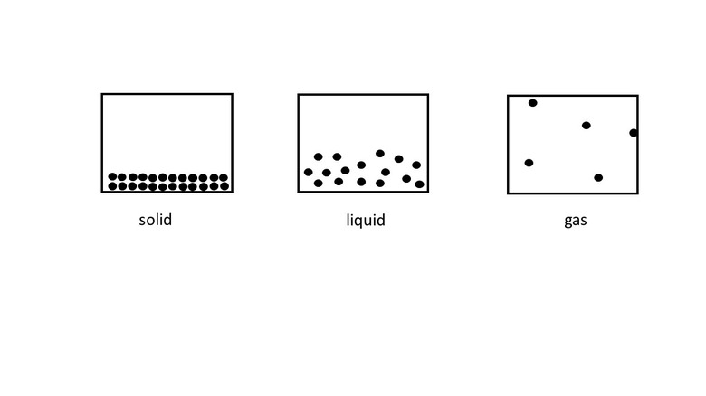 Temperature, General Science