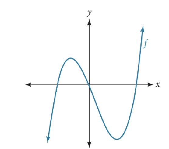 College Algebra - Graphs of Polynomial Functions