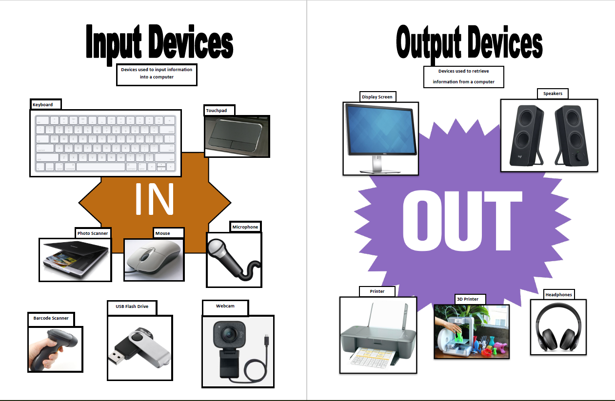 Print input 1