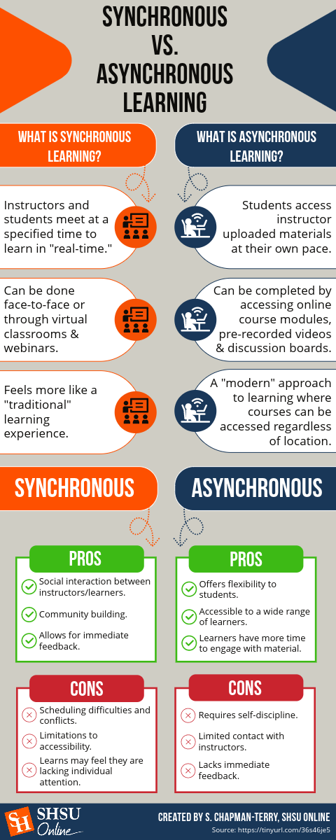 distance learning - synchronous and asynchronous learning infographic 